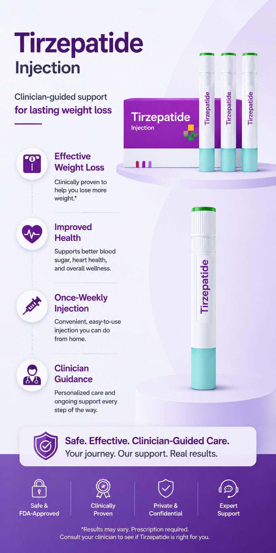 Tirzepatide weight loss online treatment planning